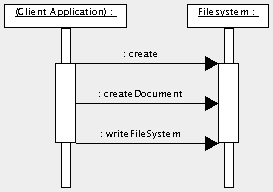 POIFS LifeCycle